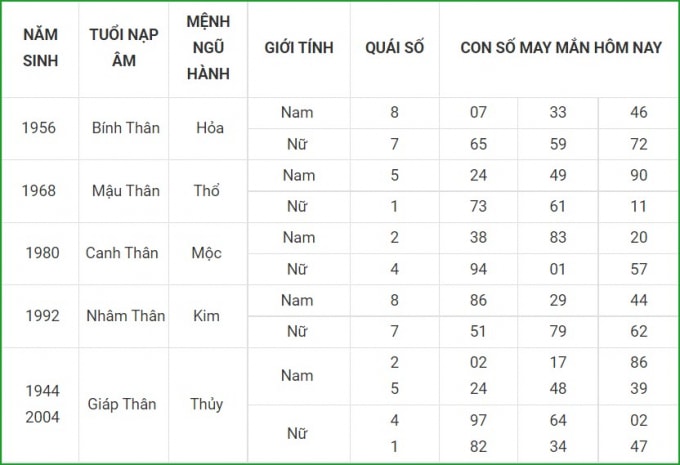 tu vi hom nay 23 9 xem con so may man thu nam 17 8 am lich hinh 9
