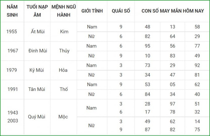 tu vi hom nay 23 9 xem con so may man thu nam 17 8 am lich hinh 8