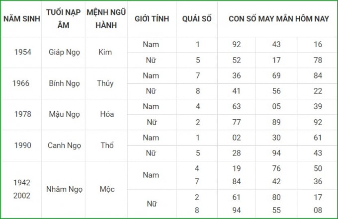 tu vi hom nay 23 9 xem con so may man thu nam 17 8 am lich hinh 7