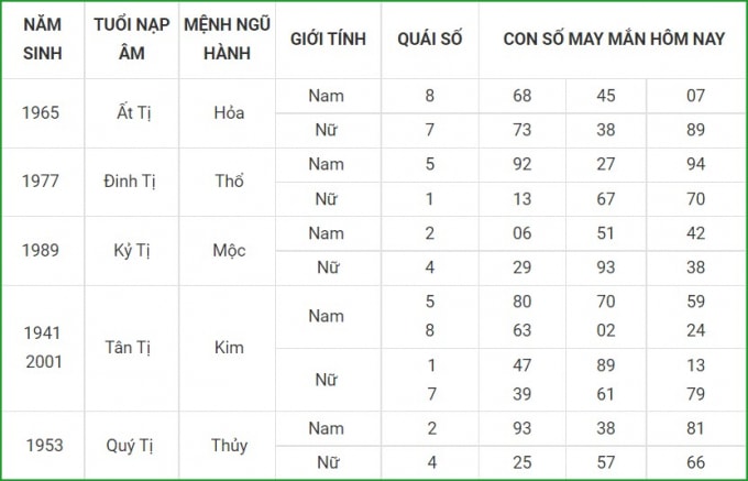 tu vi hom nay 23 9 xem con so may man thu nam 17 8 am lich hinh 6