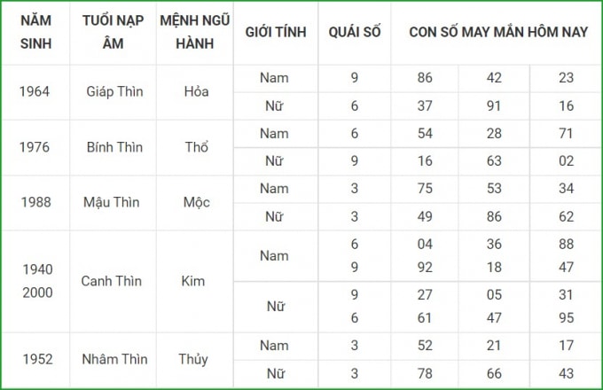 tu vi hom nay 23 9 xem con so may man thu nam 17 8 am lich hinh 5