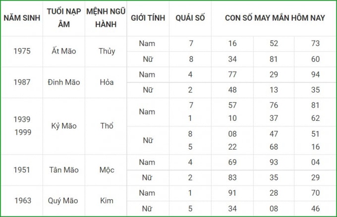 tu vi hom nay 23 9 xem con so may man thu nam 17 8 am lich hinh 4