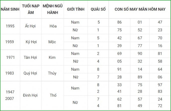 tu vi hom nay 24 9 xem con so may man thu sau 18 8 am lich hinh 12
