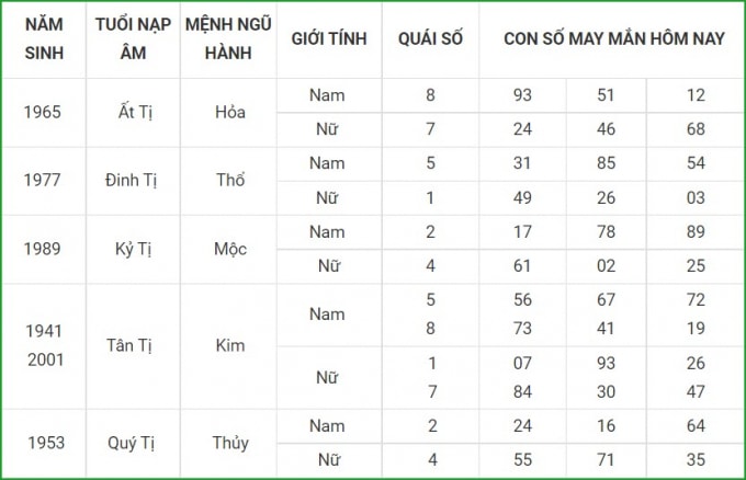 tu vi hom nay 24 9 xem con so may man thu sau 18 8 am lich hinh 6