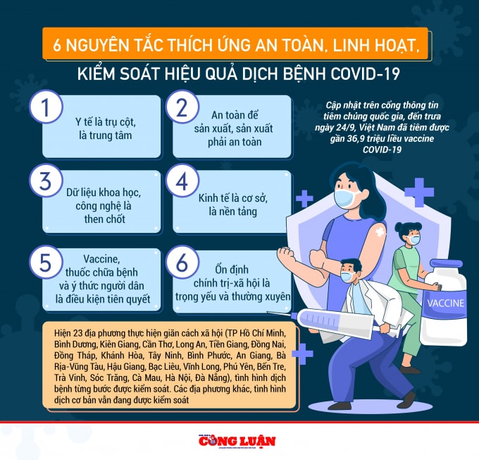 6 nguyen tac thich ung an toan linh hoat kiem soat hieu qua dich benh covid 19 hinh 1