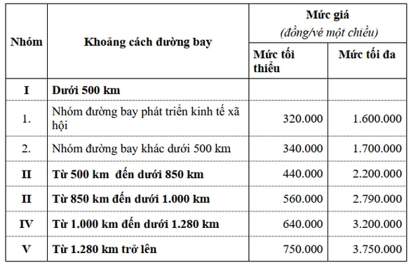 cuc hang khong ap gia san ve may bay chi la giai phap tinh huong ngan han hinh 2
