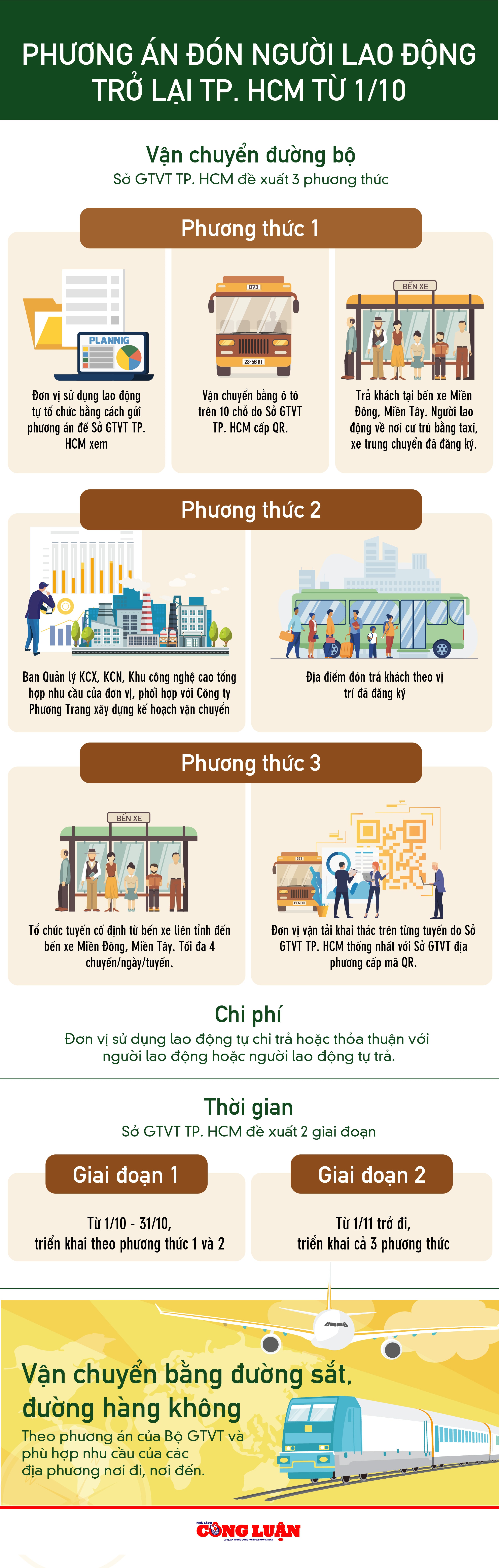phuong an don nguoi lao dong tro lai tp hcm lam viec tu 1 10 hinh 1