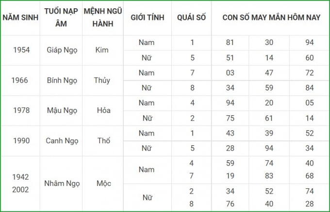 tu vi hom nay 25 9 xem con so may man thu bay 19 8 am lich hinh 7