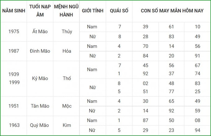 tu vi hom nay 25 9 xem con so may man thu bay 19 8 am lich hinh 4