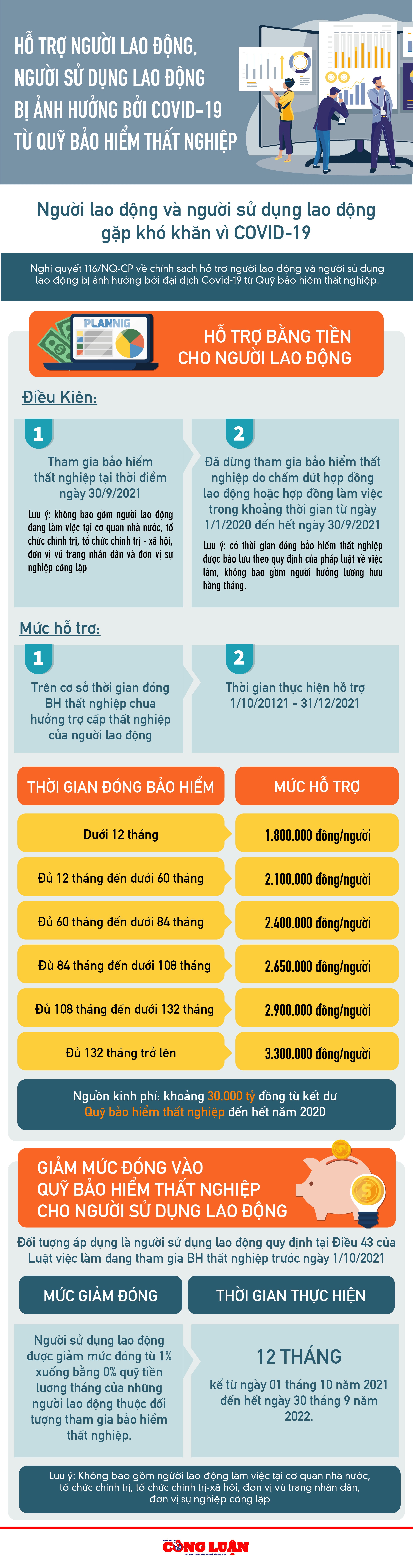inforgraphic ho tro nguoi lao dong nguoi su dung lao dong bi anh huong boi covid 19 hinh 1