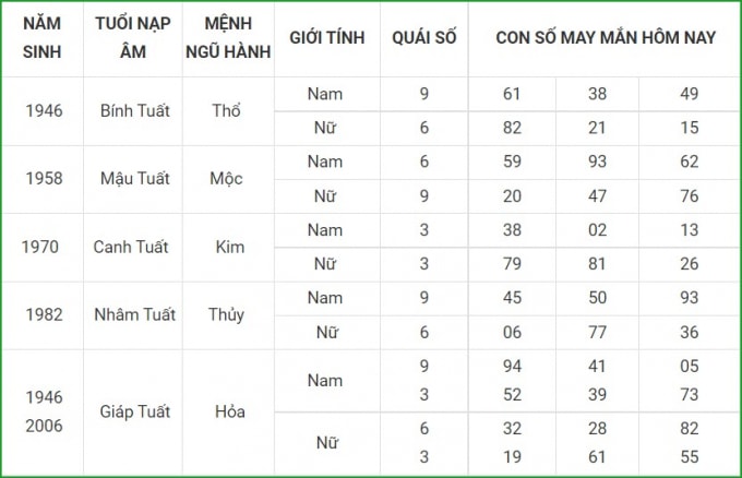 tu vi hom nay 26 9 xem con so may man chu nhat 20 8 am lich hinh 11