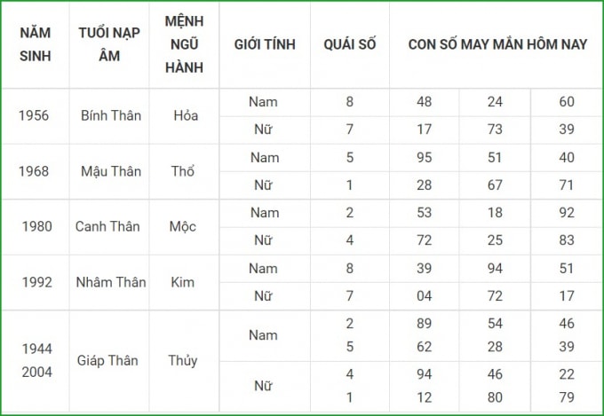 tu vi hom nay 26 9 xem con so may man chu nhat 20 8 am lich hinh 9