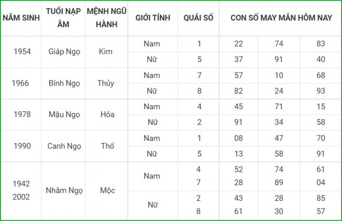 tu vi hom nay 26 9 xem con so may man chu nhat 20 8 am lich hinh 7