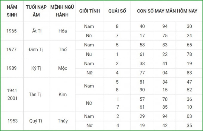 tu vi hom nay 26 9 xem con so may man chu nhat 20 8 am lich hinh 6