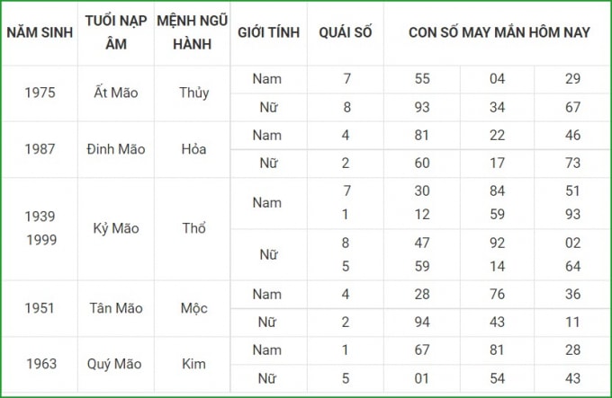 tu vi hom nay 26 9 xem con so may man chu nhat 20 8 am lich hinh 4