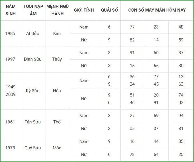 tu vi hom nay 26 9 xem con so may man chu nhat 20 8 am lich hinh 2