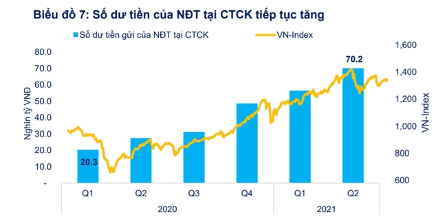 chung khoan van la kenh dau tu hap dan khoang 90000 ty dong cho gia nhap thi truong hinh 2