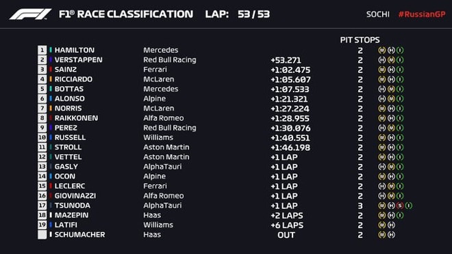 dua xe f1 grand prix russian lewis hamilton lap ky luc 100 lan vo dich grand prix hinh 2