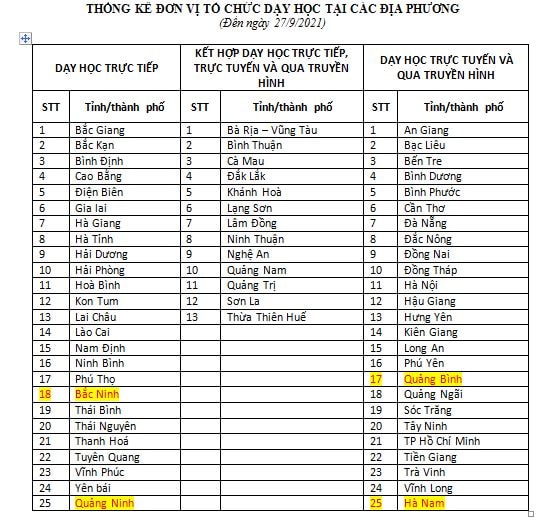 ca nuoc co 25 tinh hoc truc tiep 25 tinh hoc truc tuyen hinh 2