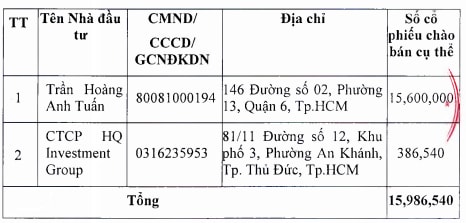 co phieu tang 50 chi trong 1 thang tasa duyen hai tco phat hanh co phieu thuong ty le 43 hinh 3