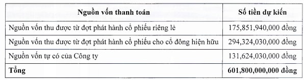 co phieu tang 50 chi trong 1 thang tasa duyen hai tco phat hanh co phieu thuong ty le 43 hinh 5