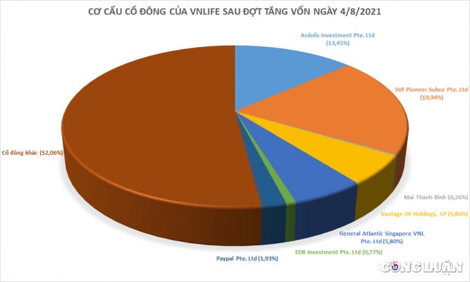 ceo viet chuyen quoc tich singapore ngay truoc vong goi von 250 trieu usd thoai gan 35 co phan hinh 2