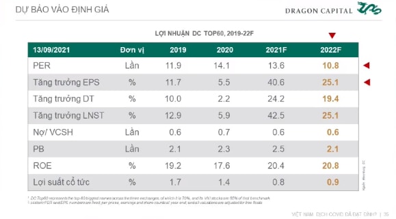 dragon capital tiep tuc ha du bao tang truong gdp nam 2021 xuong 24 hinh 3