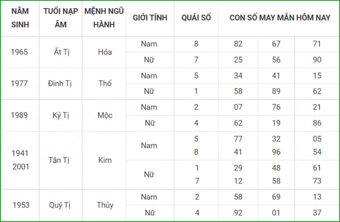tu vi hom nay 30 9 xem con so may man thu nam 24 8 am lich hinh 6