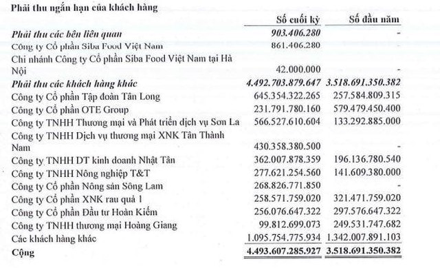 chan nuoi baf viet nam muon len san niem yet dot ngot bao lai gap 10 lan cung ky hinh 2