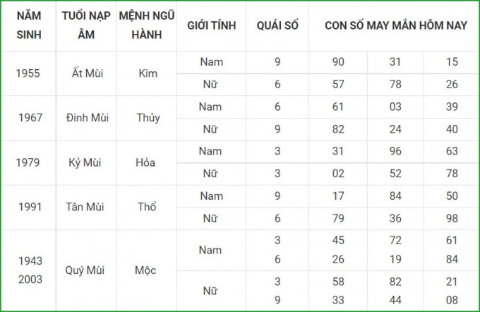 tu vi hom nay 1 10 xem con so may man thu sau 25 8 am lich hinh 8
