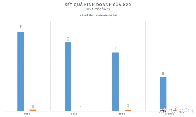 kinh doanh tut doc cong ty san xuat hang quoc phong gatexco 20 x20 nhan xu phat tu ubcknn hinh 2