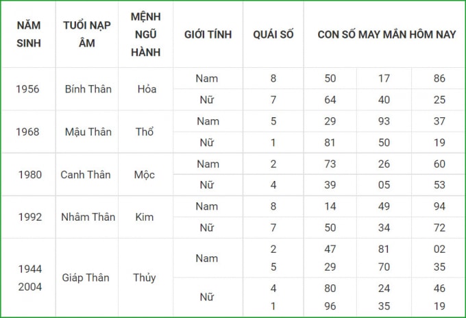 tu vi hom nay 6 10 xem con so may man thu tu 1 9 am lich hinh 9
