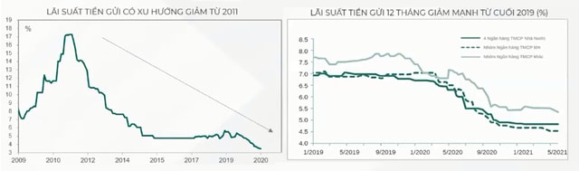 chuyen gia dragon capital mach nuoc kenh dau tu sinh loi tot khi co tien nhan roi hinh 2