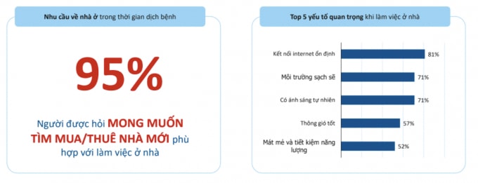 du la trong thoi diem dich nhu cau ve mua ban bat dong san trong dan van rat lon hinh 2
