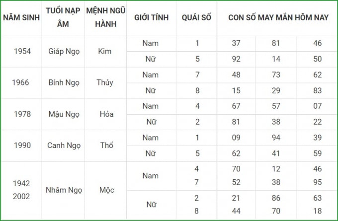 tu vi hom nay 7 10 xem con so may man thu nam 2 9 am lich hinh 7