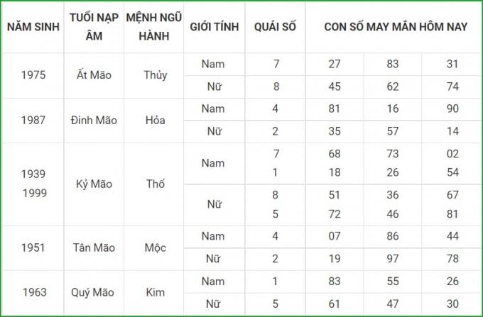tu vi hom nay 8 10 xem con so may man thu sau 3 9 am lich hinh 4