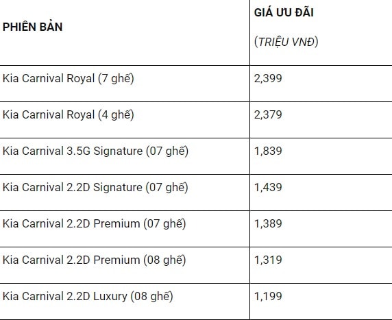 kia carnival 2022 ra mat thi truong viet nam gia ban tu 1199 ti dong hinh 5