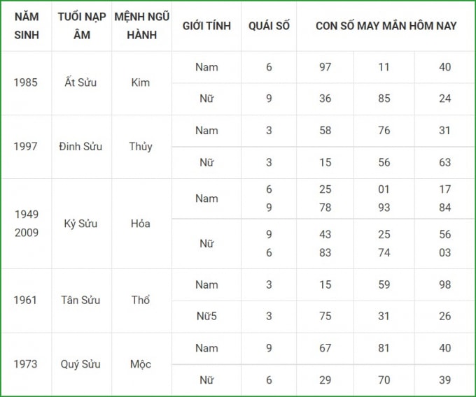 tu vi hom nay 11 10 xem con so may man thu hai 6 9 am lich hinh 2