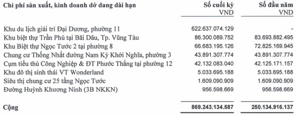 lai nhung khong co tien hodeco hdc lay tien dau dau tu du an khu du lich nghin ty antares vung tau hinh 2