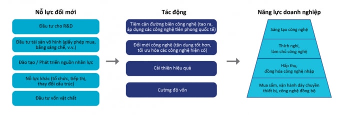 bo khcn mo hinh phat trien cong nghe tai viet nam hinh 2