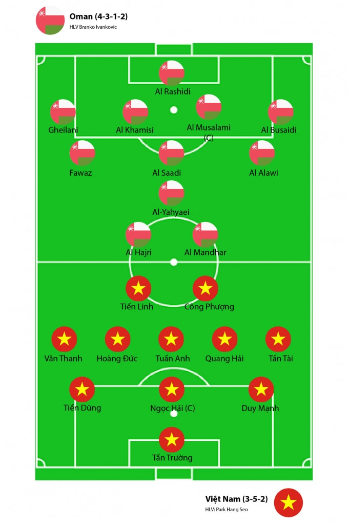 nhan dinh oman vs viet nam 23h00 ngay 12 10 2021 vong loai world cup 2022 hinh 3