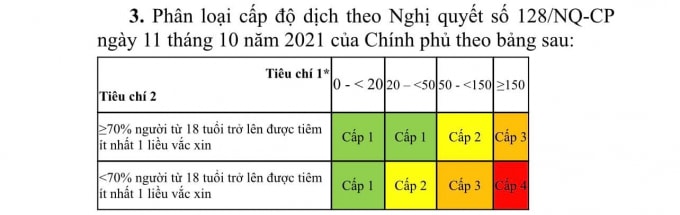 bo y te cong bo tieu chi de danh gia cap do dich hinh 2