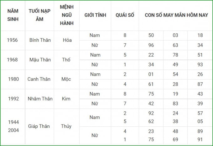 tu vi hom nay 13 10 xem con so may man thu tu 8 9 am lich hinh 9