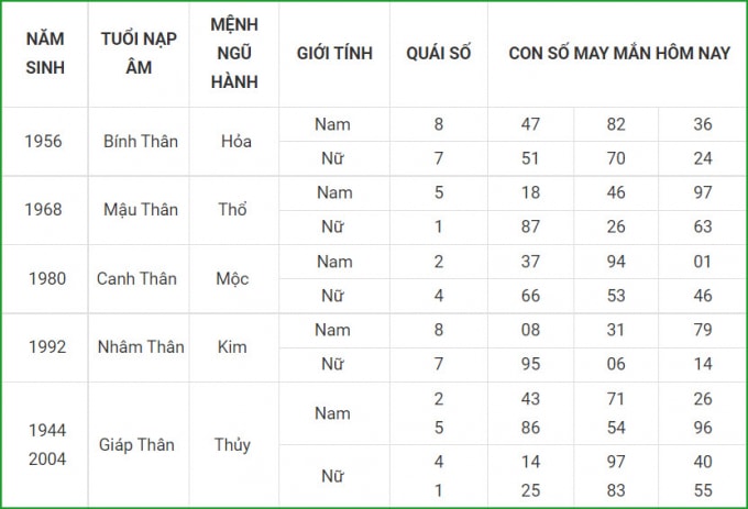 tu vi hom nay 14 10 xem con so may man thu nam 9 9 am lich hinh 9