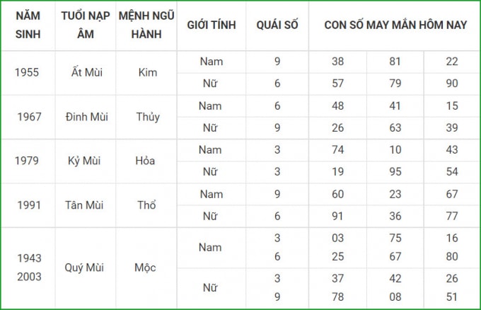tu vi hom nay 14 10 xem con so may man thu nam 9 9 am lich hinh 8