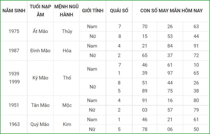 tu vi hom nay 14 10 xem con so may man thu nam 9 9 am lich hinh 4