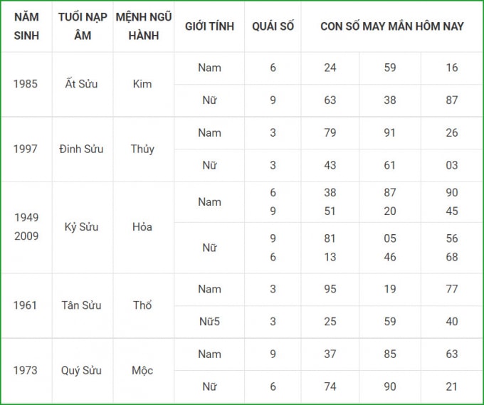 tu vi hom nay 14 10 xem con so may man thu nam 9 9 am lich hinh 2