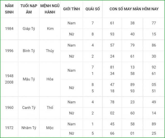 tu vi hom nay 14 10 xem con so may man thu nam 9 9 am lich hinh 1