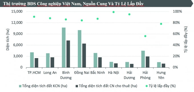 gia chao thue dat cong nghiep tai tp hcm ha noi cao gap doi tinh lan can hinh 2