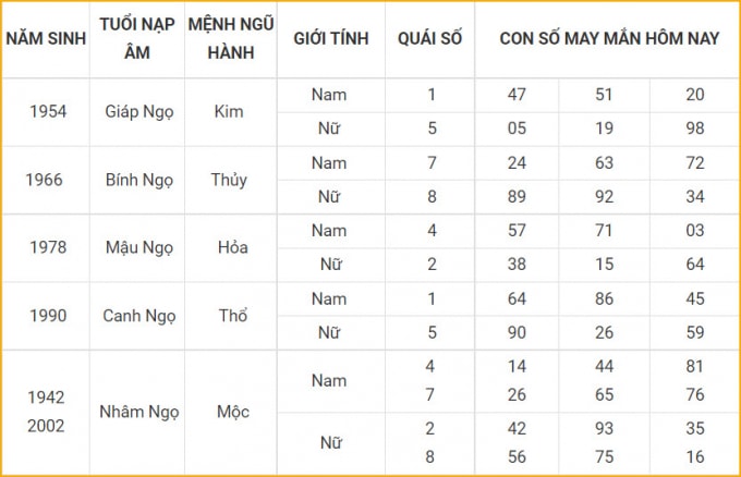 tu vi hom nay 15 10 xem con so may man thu sau 10 9 am lich hinh 7